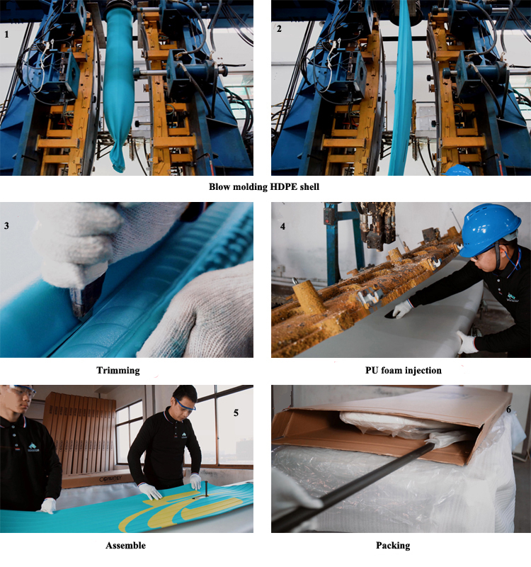 Blow Moulding Stand Up Paddle Board Production Flow Diagramm