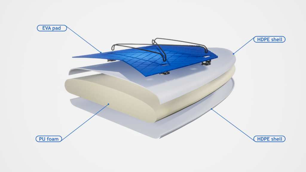 Blasenformpaddel -Platine -Strukturdiagramm blasen