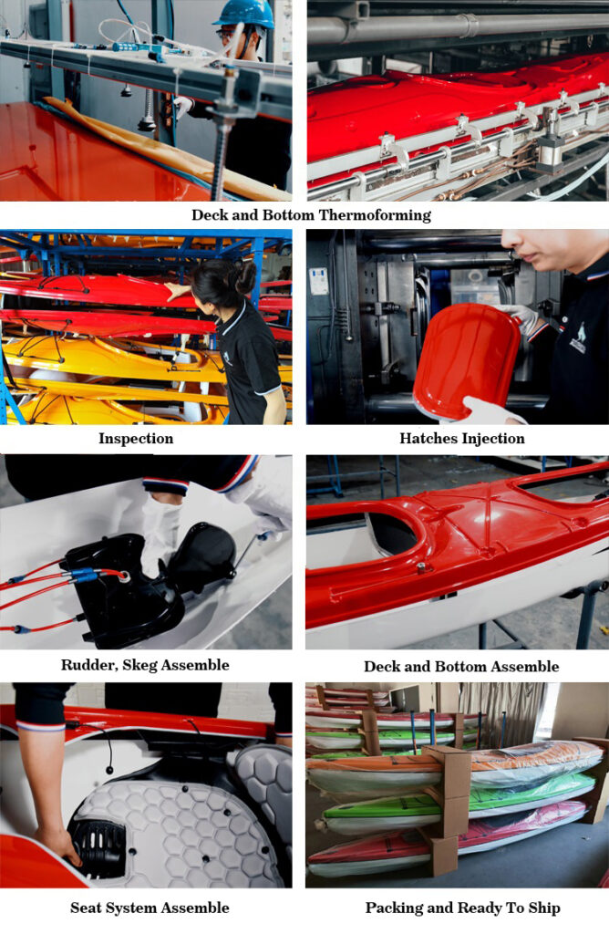 Flussdiagramm für die Produktion von Thermoformkajaks