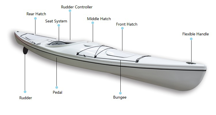 Kayak Single Sit In