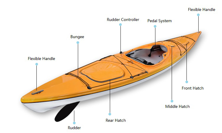 Kayak With Rudder