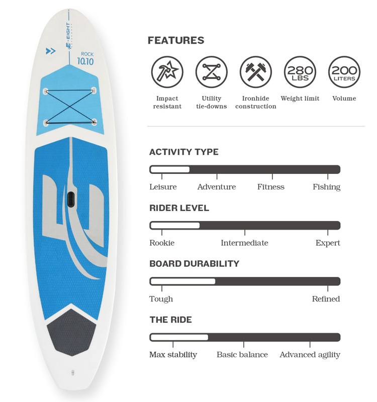 OEM SUP Board