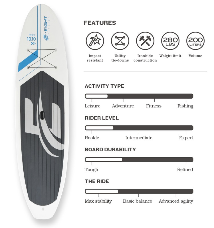 Ridgeside Paddle Board