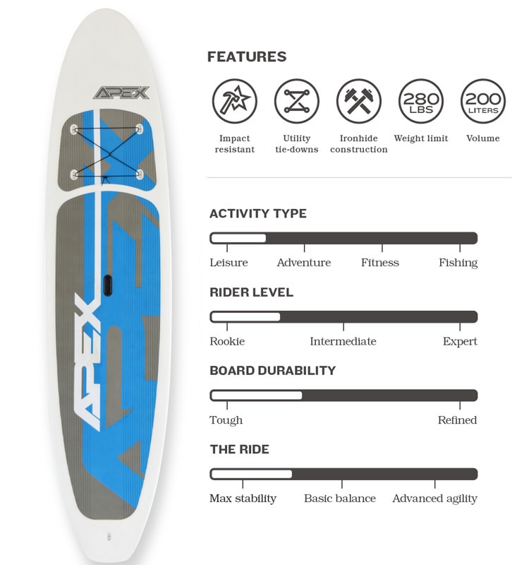 Ridgeside SUP Specification