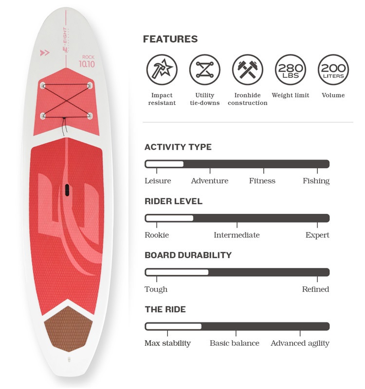 Ridgeside SUP Board Sprcification
