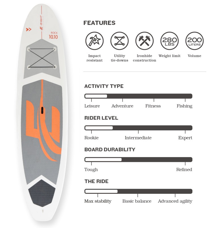 Ridgeside 10.10 paddle board data