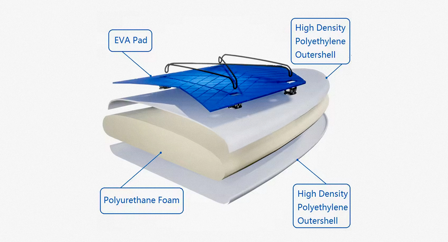 Blow Molding SUP Structural Image_1736×938_edited