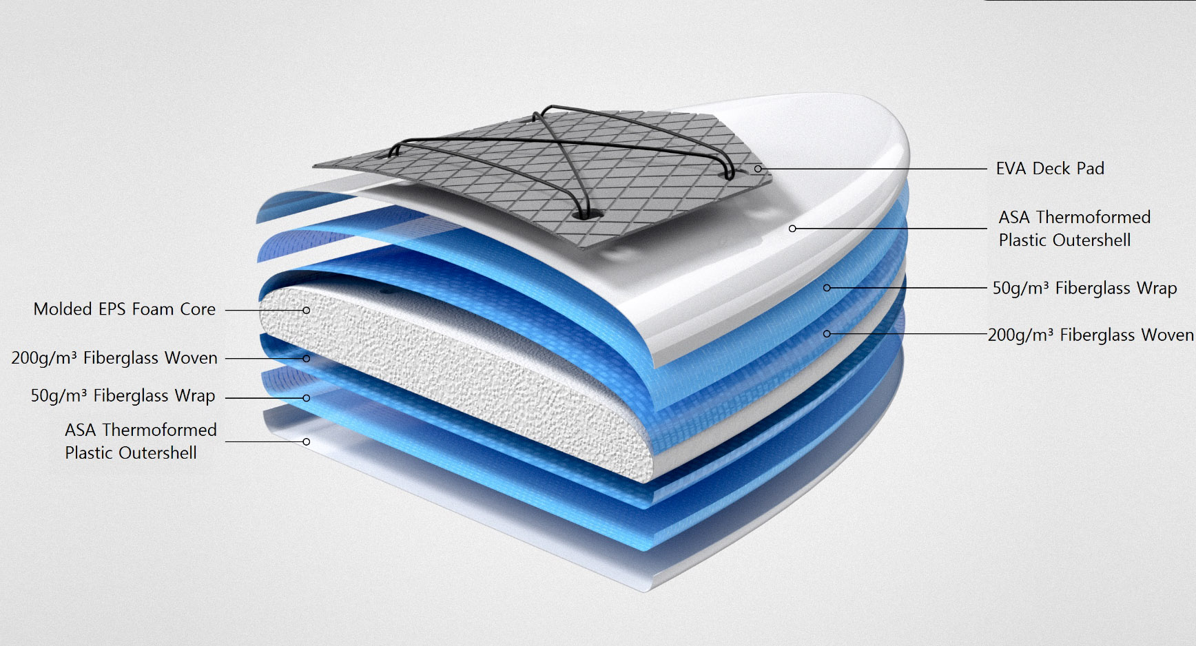 TST Twin Sheet Thermoforming SUP Structural Image_edited02