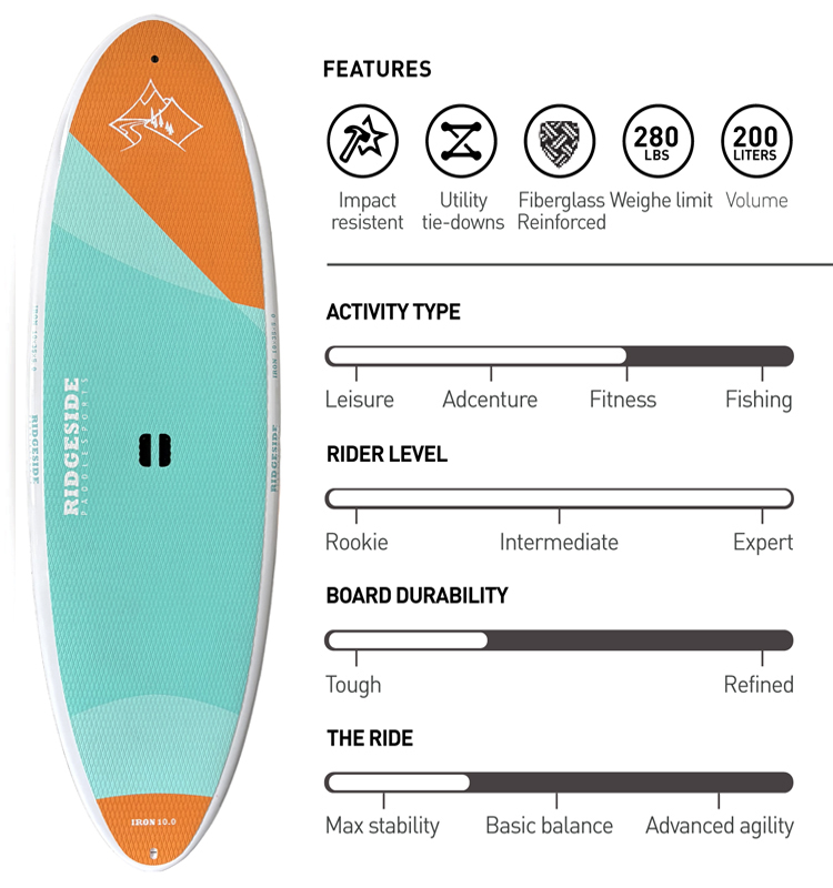 Twin Sheet Thermoforming Surfboard
